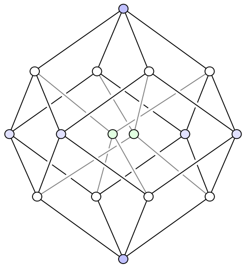 500px-Hypercubeorder.svg