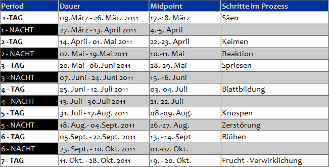 9und9wellengrafik2011ifqgh