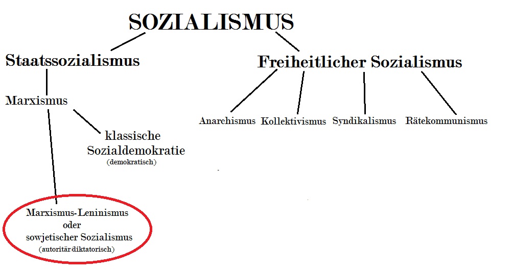 p6Ci74 Sozialismus fuer Dummies