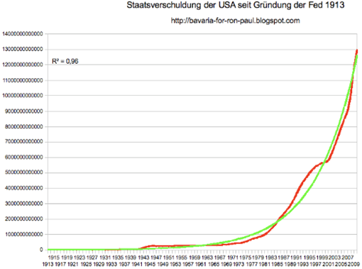 WlQBiA staatsverschuldung-usa