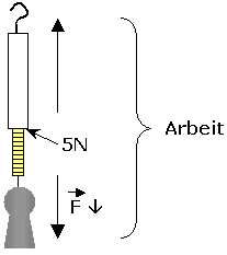 20-physikarbeitWschaubild