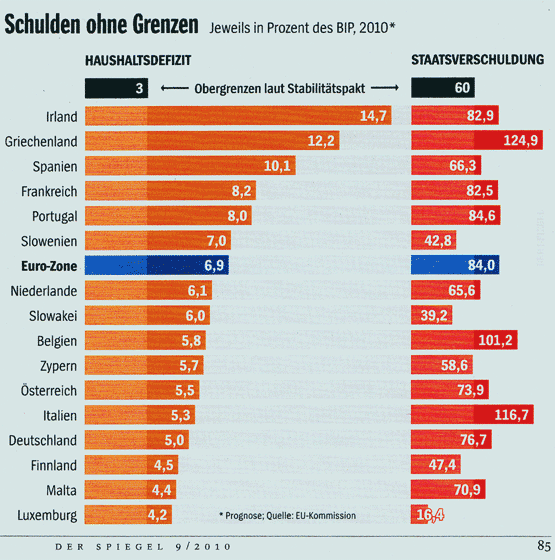 c6dqtO staatsverschuldung-defizit