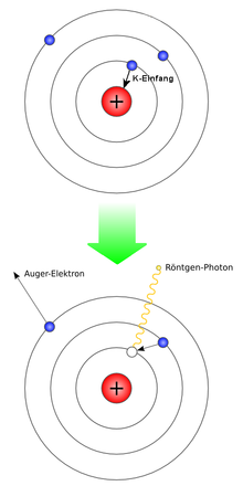 220px-Elektroneneinfang 2 Phasen