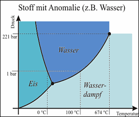 tripel