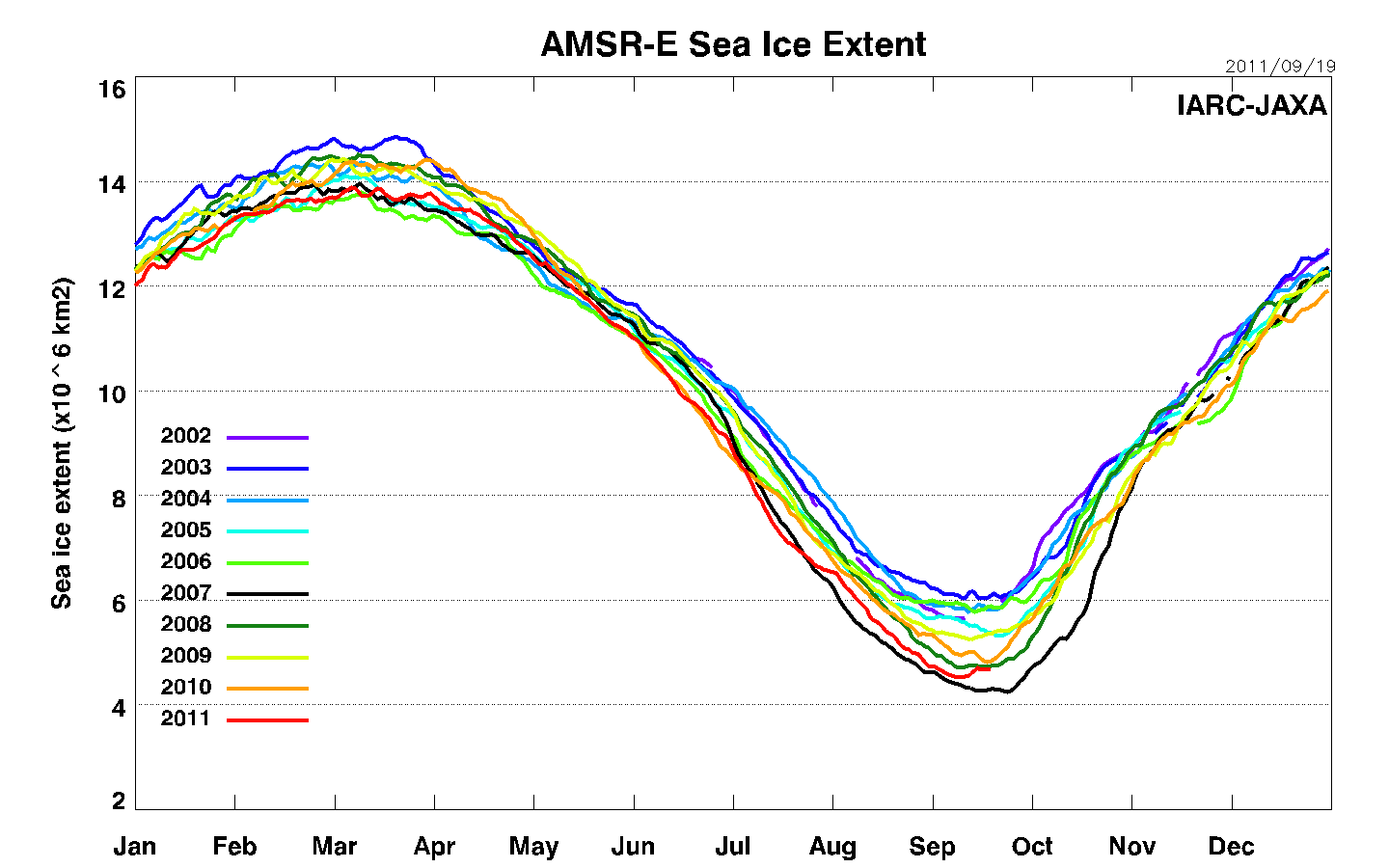 AMSRE Sea Ice Extent L