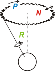 220px-Praezession2