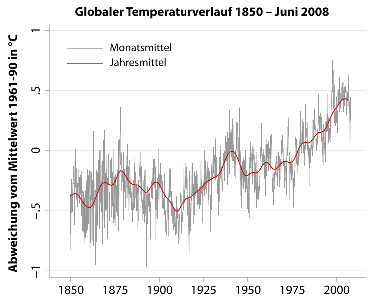 746px-Klimadiagramm hadley 1850 2008.svg