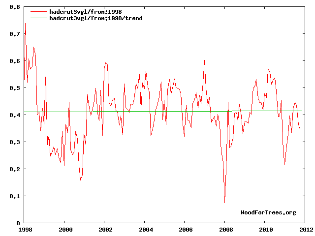 uaA4TF trend4