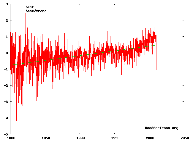 vFz1iK trend99