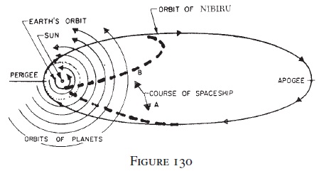 nibiruvisitinge5a3a274jpg