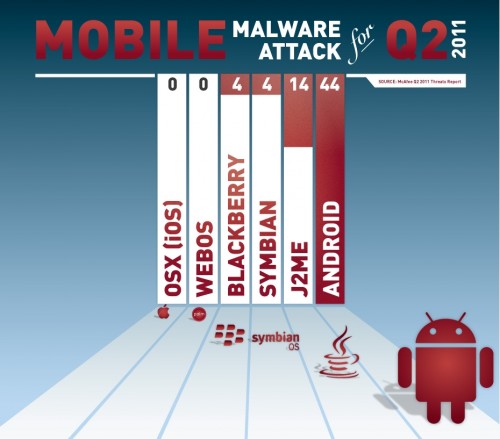 malwareMcfee2-500x439