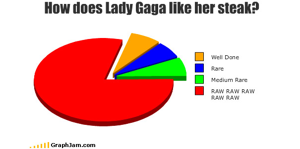Bilder-Thread tEz6lu2 Graphjam-Lady-Gaga-Steak
