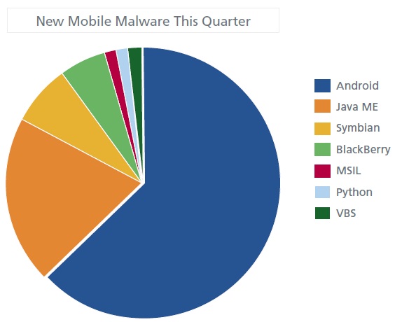 New-Mobile-Malware