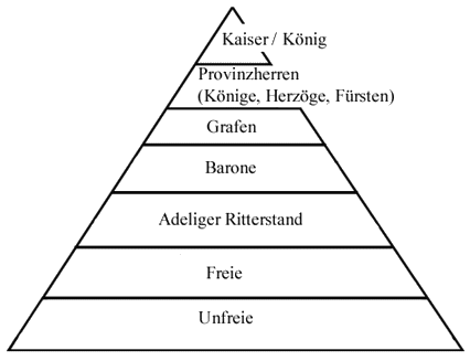 lehenspyramide