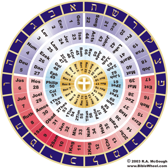 FullWheel 550