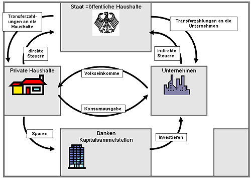 w kreislauf erweitert