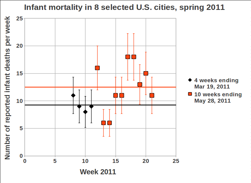 infant mortality1mod