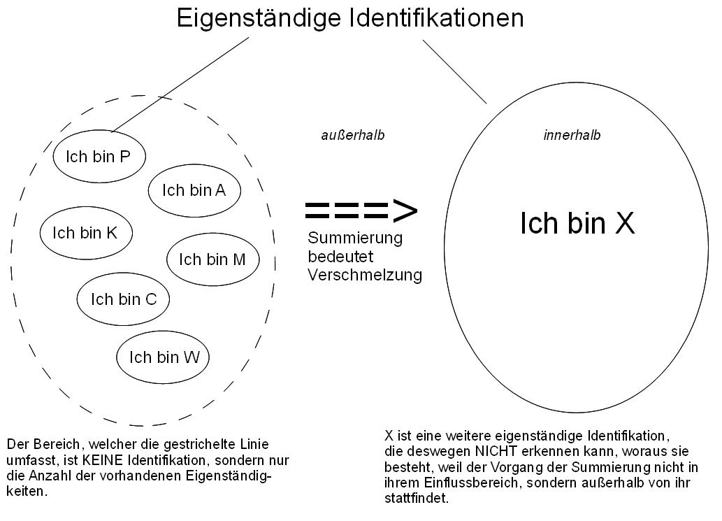 tPrstp IdentBsp00