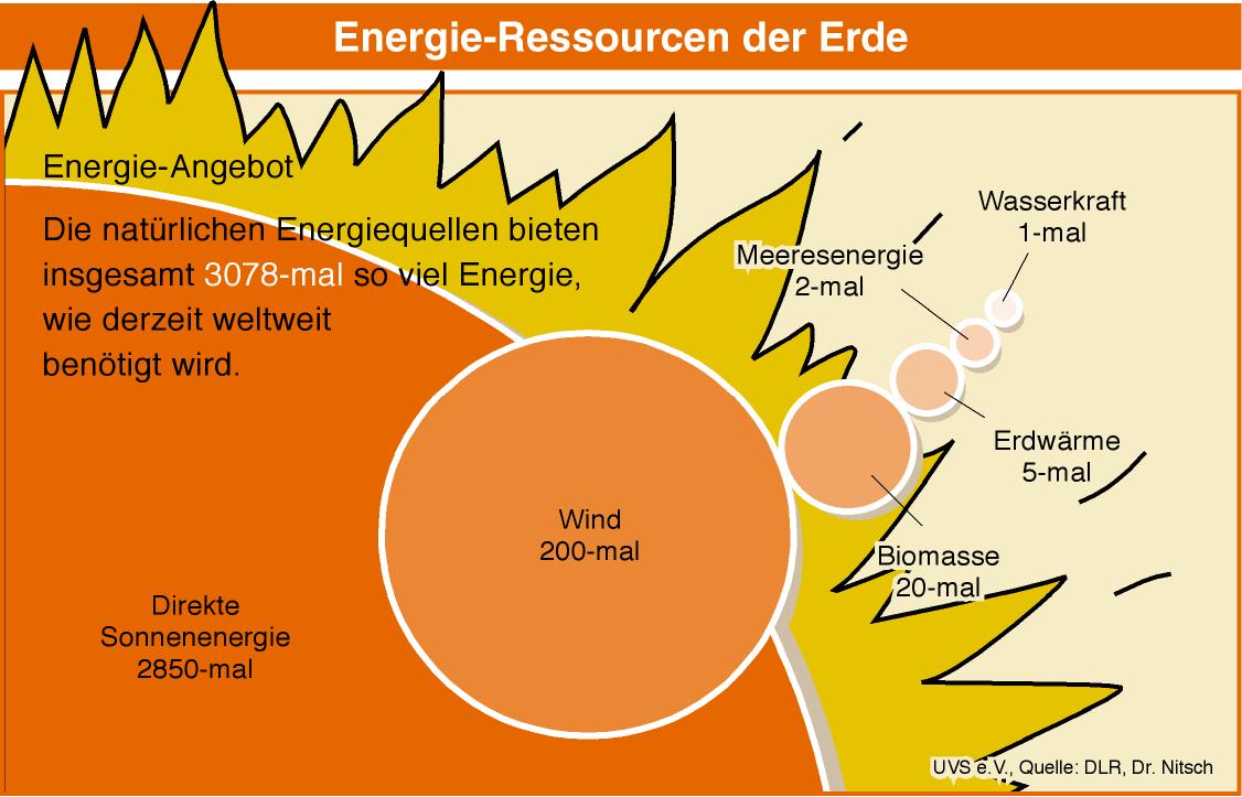 tRV2eZ6 energieressourcen