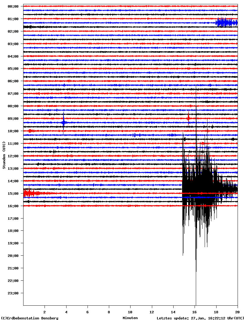 DRxR4y seismo