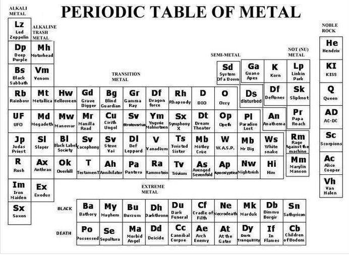 periodensystem-des-metals