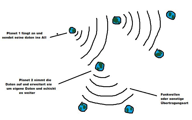 QR1W0X interstellares internet