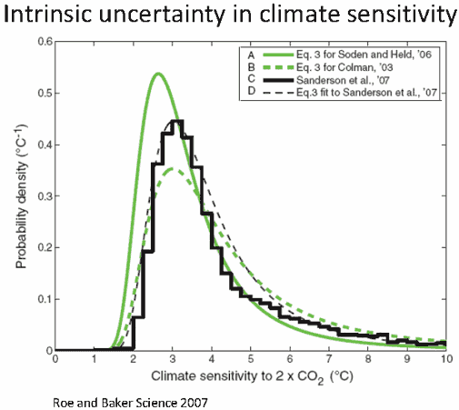 uncertainty sensitivity
