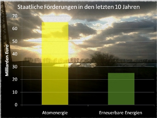 Grafik FoerderungenAtomEEG 320x240