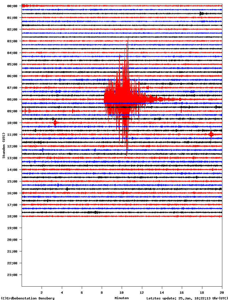 lTtfoF seismogramm