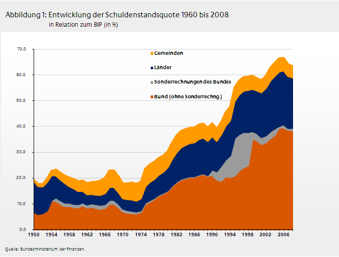 Abbildung 201propertydefault