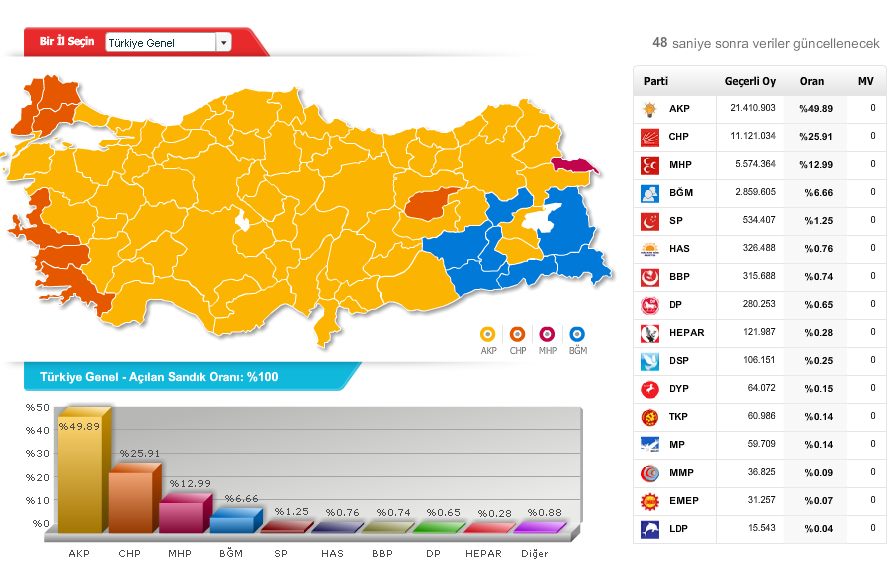 2011-SeC3A7im-SonuC3A7lari-TC3BCrkiye-Ge