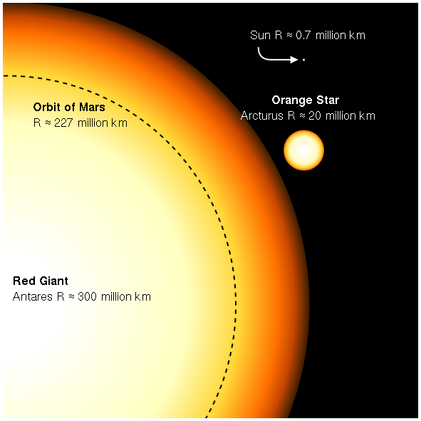 591px-Redgiants.svg