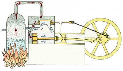 dampfmaschine t2