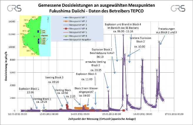 Messungen Japan 16.03 15 Uhr klein