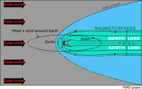 geomagField