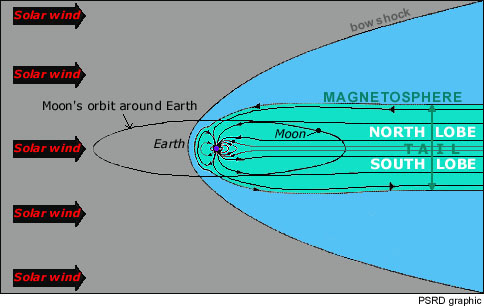 geomagField