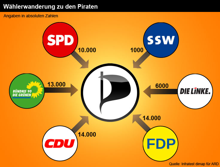 Piraten Zuwanderung 2 noscale