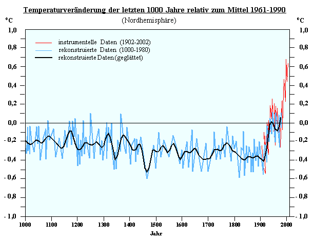 geschichte2-1