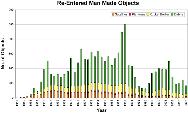 num reentries vs yr-large