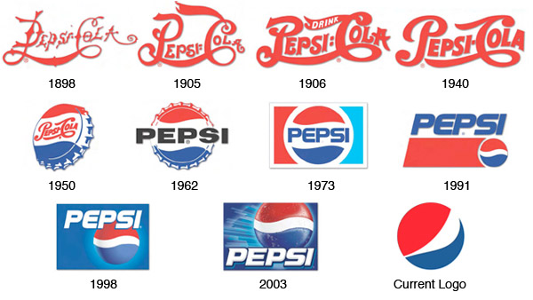 Pepsi-History