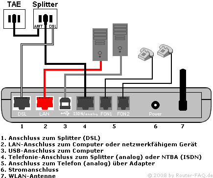 fritzboxfonwlan