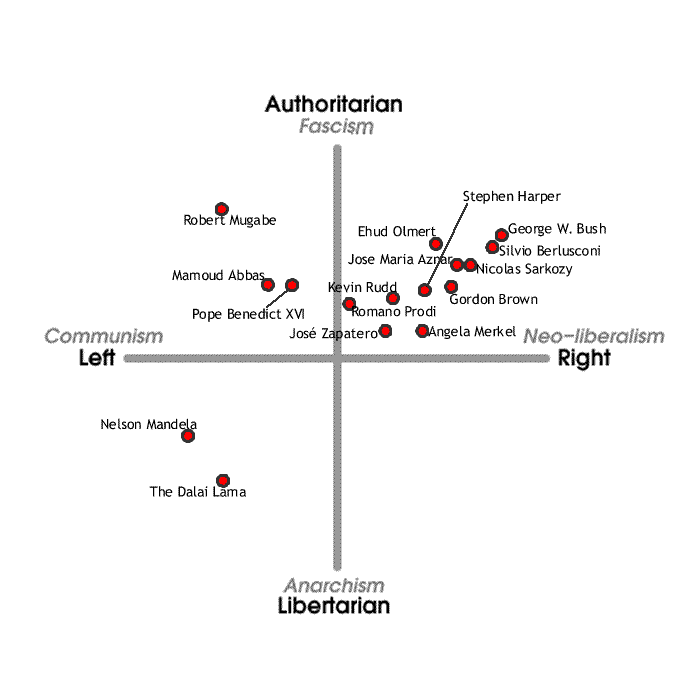 internationalchart