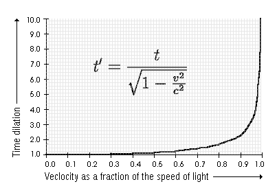 tdgraphformula