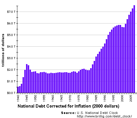 inflation