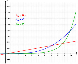 330px-Exponential.svg