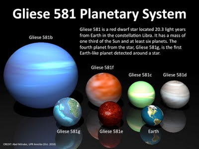 NBF88H Planet Gliese 581 g 4