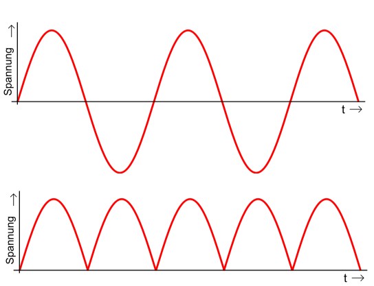 wechselstrom-gleichrih5w41