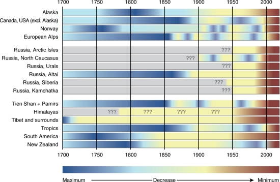 overview-on-glacier-changes-since-the-en