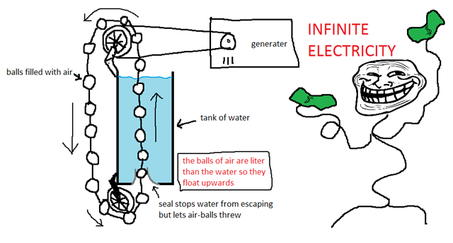 Infinite-Electricity