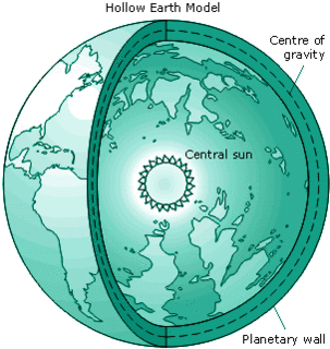 HollowEarth model